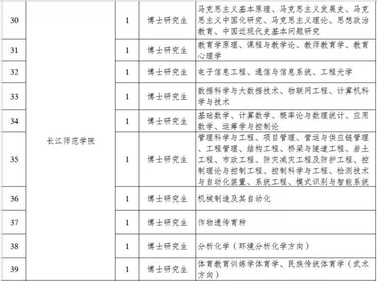 涪陵最新招聘 双休息
