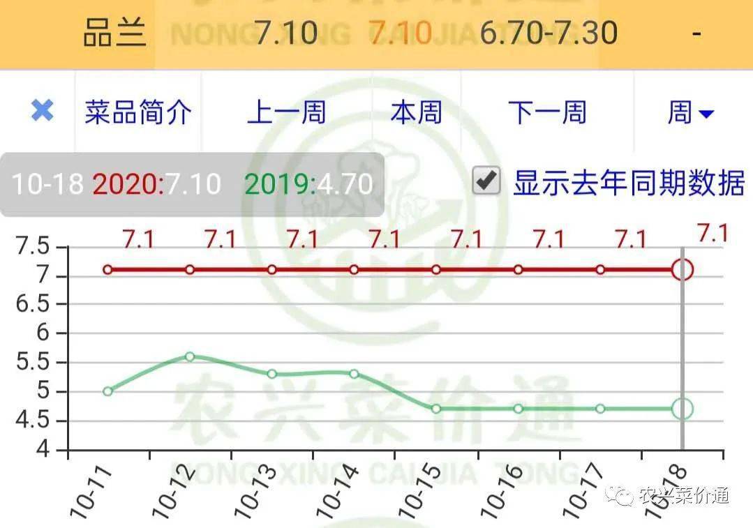 莴笋最新价格行情走势