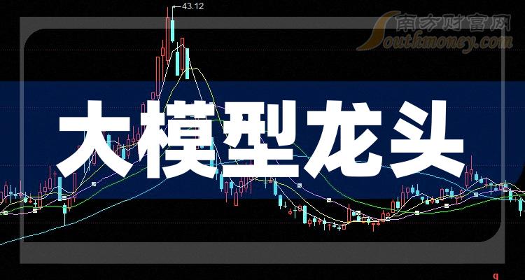 stx最新消息