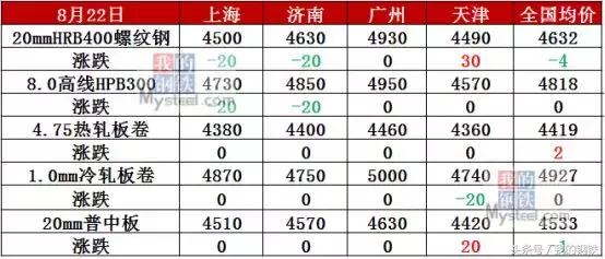 钢坯市场行情