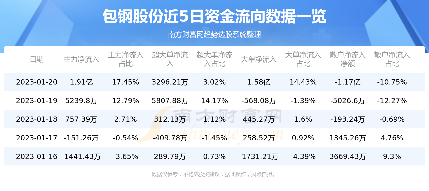 600010包钢股份行情
