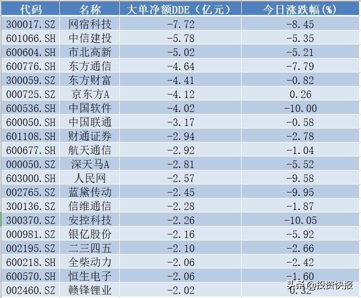 京东方股票吧
