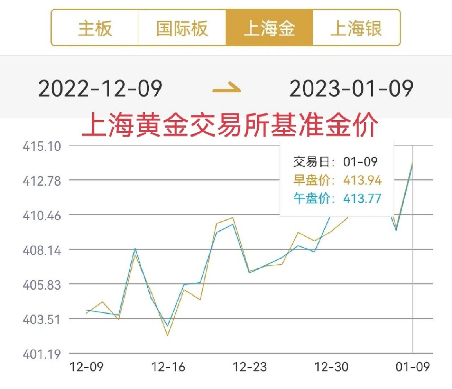 上海贵金属行情