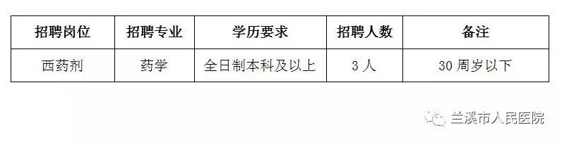 2017年兰溪最新招聘