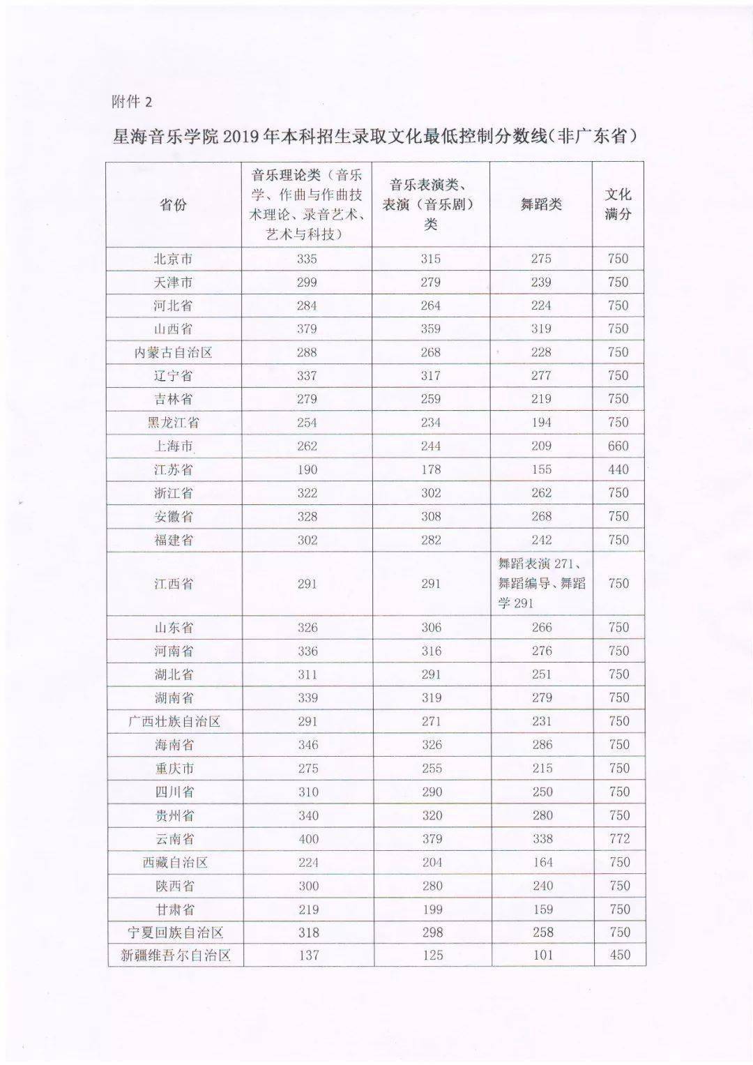 国内音乐学院最新排名