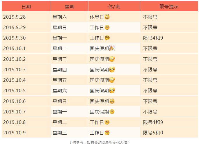 2017涿州最新限号通知