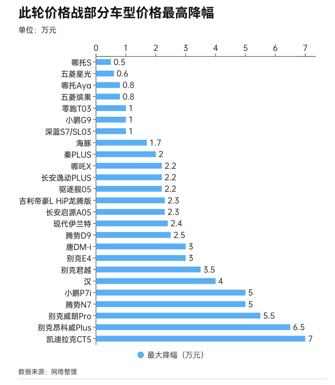 车降价最新消息