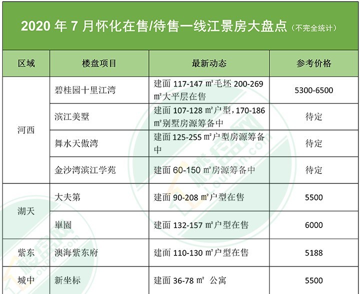芷江楼盘最新价格表