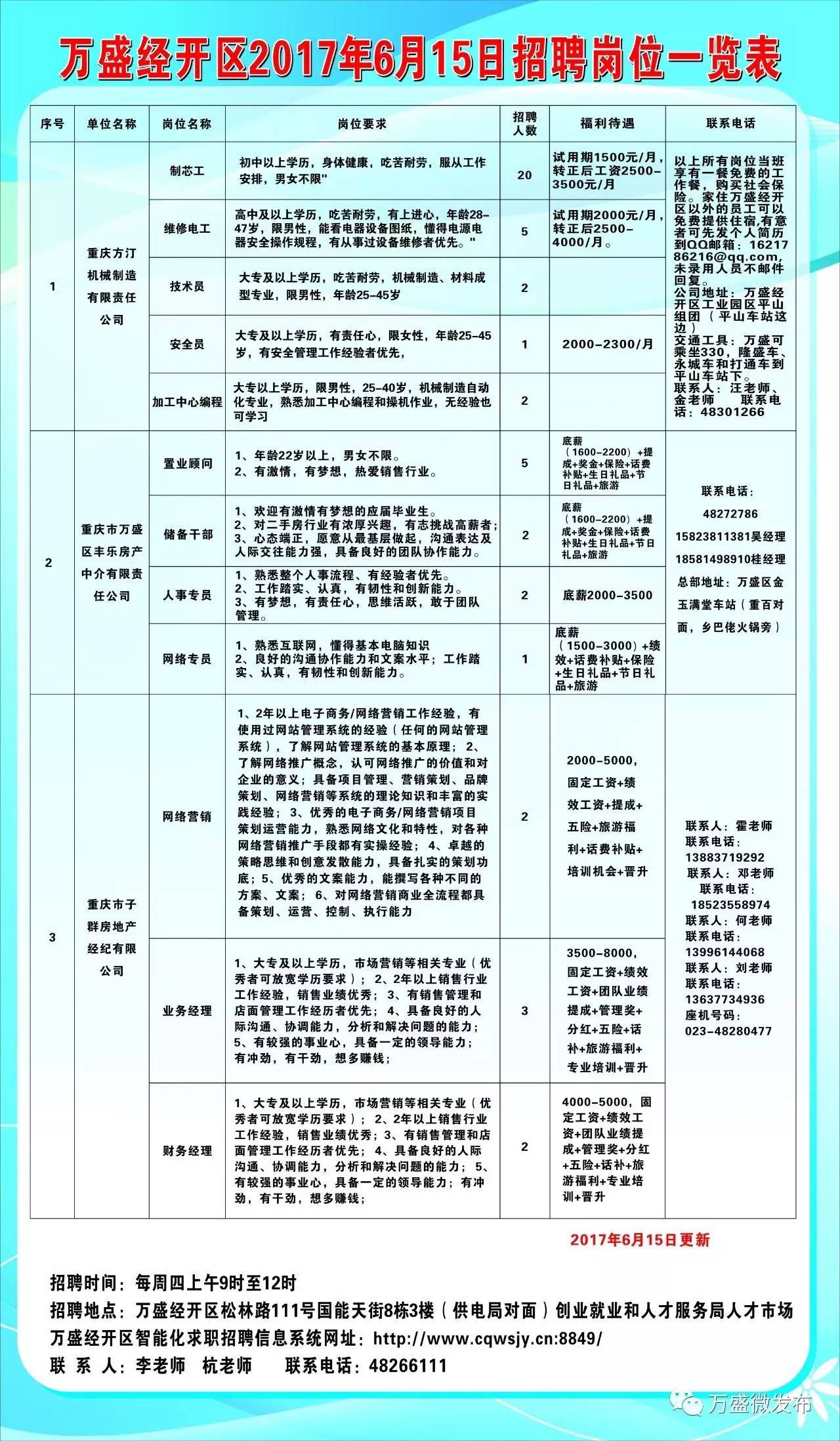 环江最新招聘