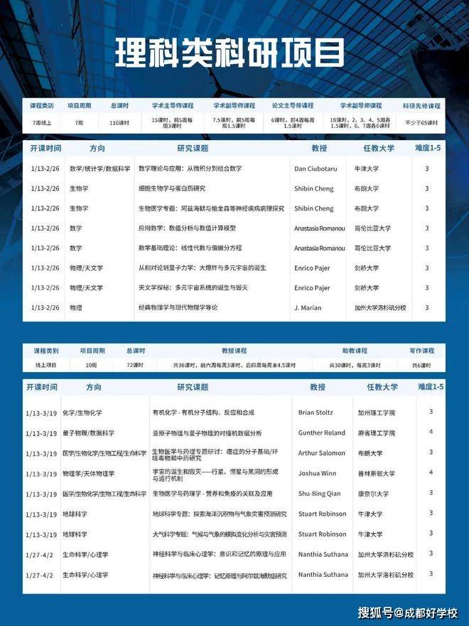 最新科研项目