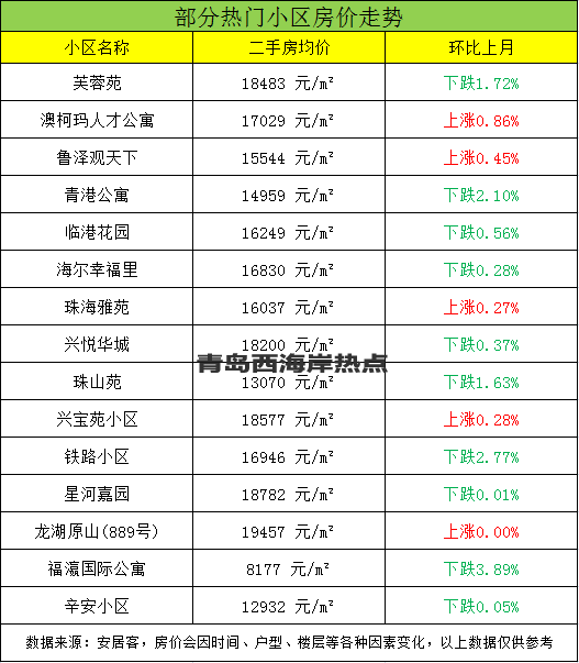 黄岛最新房价走势