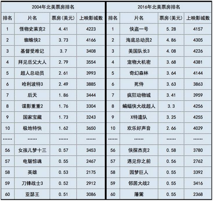 长城电影日本最新票房