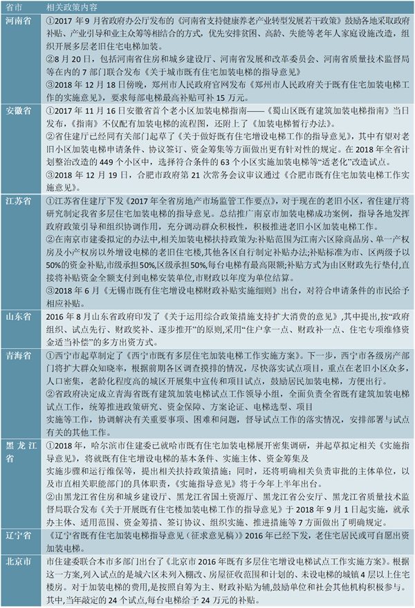 河南加装电梯政策最新