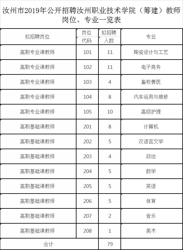 汝州会计招聘最新信息