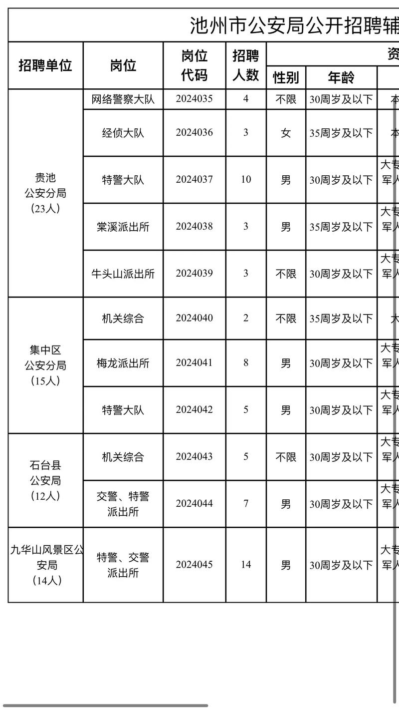 池州保安招聘最新信息