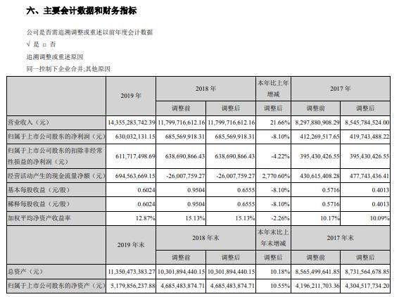 000062最新消息