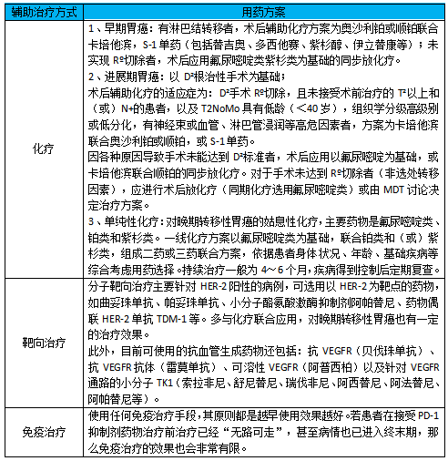 胃癌晚期最新治疗方案